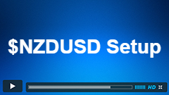 $NZDUSD Live Trading Room Setup from 8/17