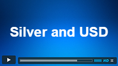 Is it time to be bullish or bearish the US Dollar?