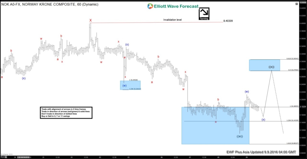 1USDNOK 1H20160909101623