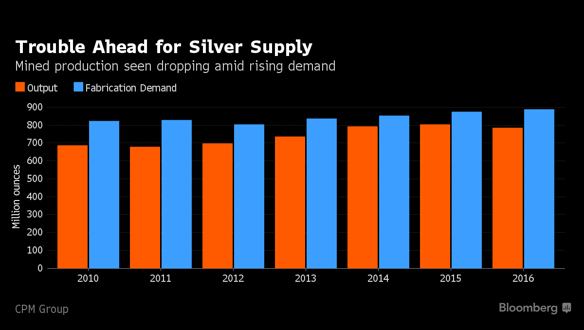 The Case for Silver, Alexco, Hecla