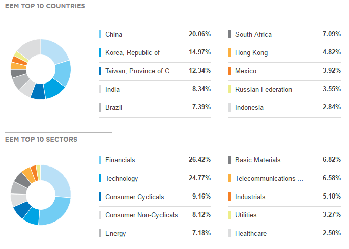 The Progress of Emerging Markets