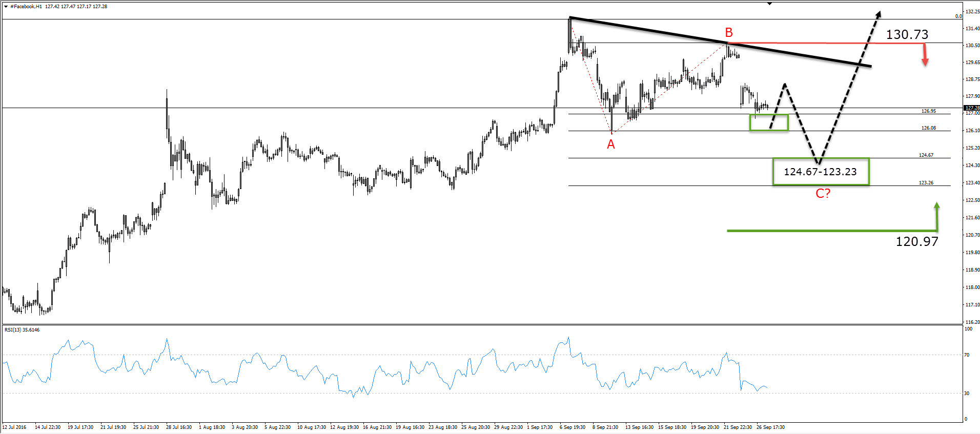 Anyone making money trading Facebook Inc ?