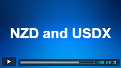 NZDUSD Elliott wave structure & swing sequence
