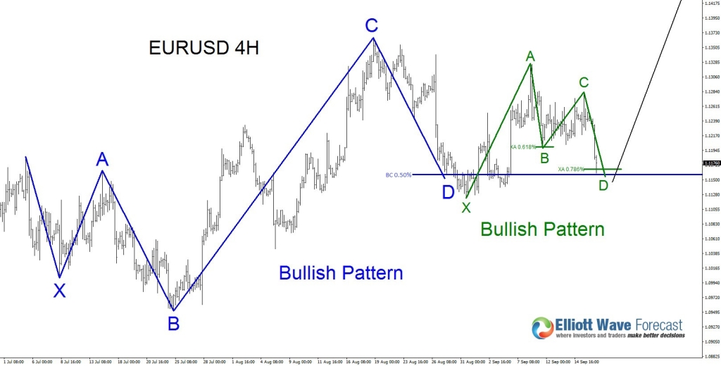 eurusd4h