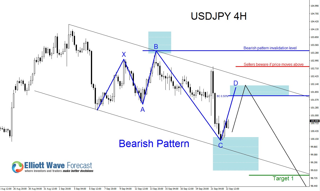 After the BOJ smoke clears a USDJPY trade setup emerges