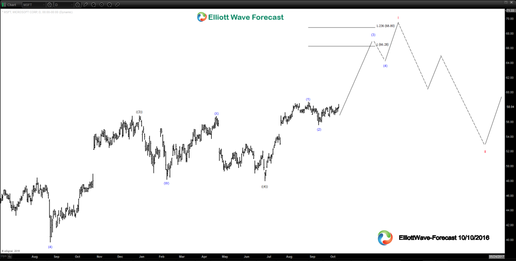 Microsoft Weekly and Daily Elliott Wave Analysis $MSFT 2016-10-10-msft-d