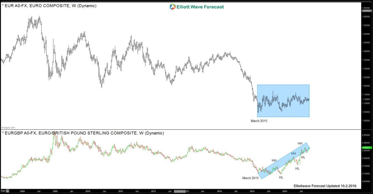 How to use cross pairs to get an edge in Trading