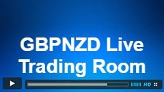 GBPNZD Setup from Live Trading Room Oct 4