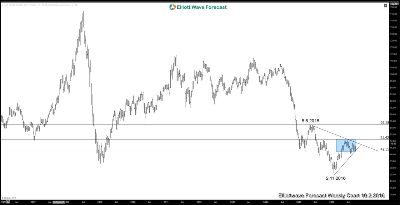 Will the new policy by OPEC reverse oil’s price trend?