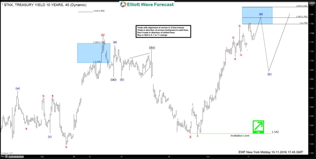 $TNX 6020161011132930