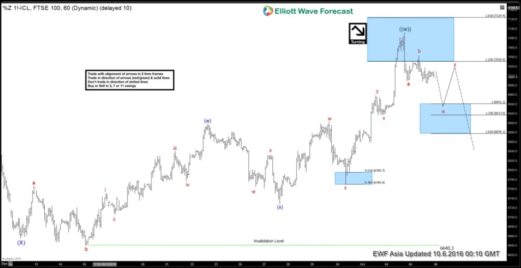 $UKX-FTSE 6020161006081047