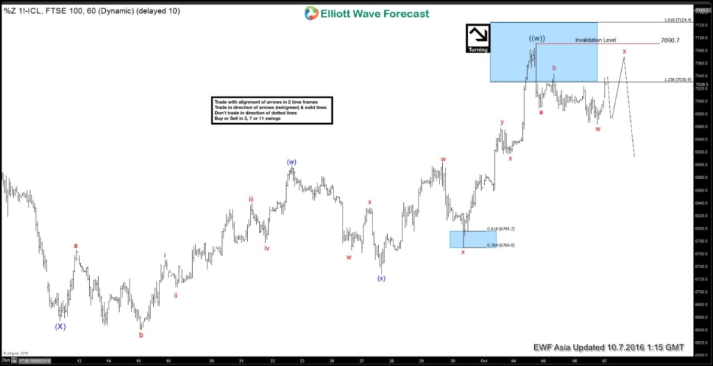 $UKX-FTSE 6020161007091233