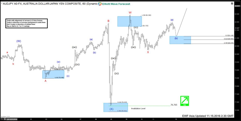 1AUDJPY 6020161114211036