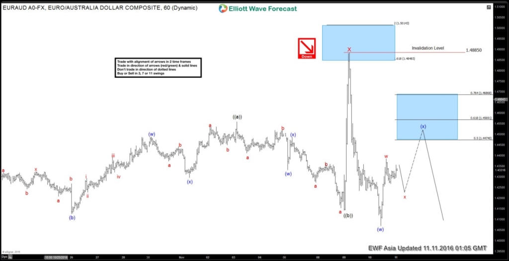 31EURAUD 6020161111090556