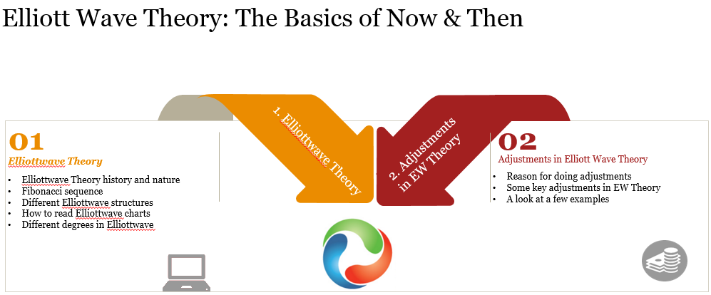 Elliott Wave: The Basics of Now & Then (Recording)
