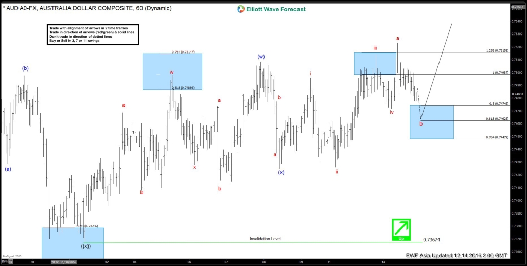 11AUDUSD 6020161213210742