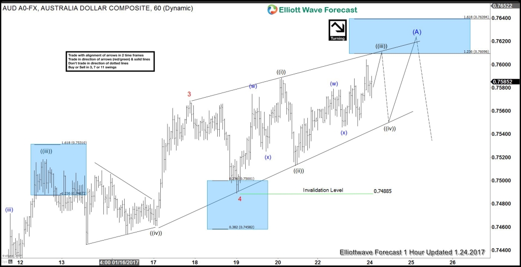 11AUDUSD 6020170124093533