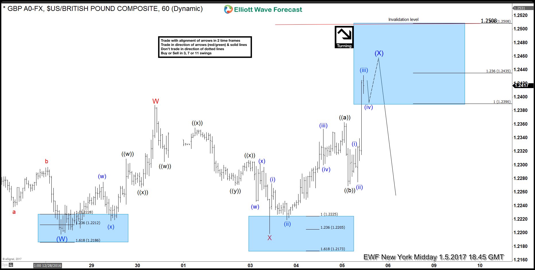 Aftermath of December US Non-farm payrolls