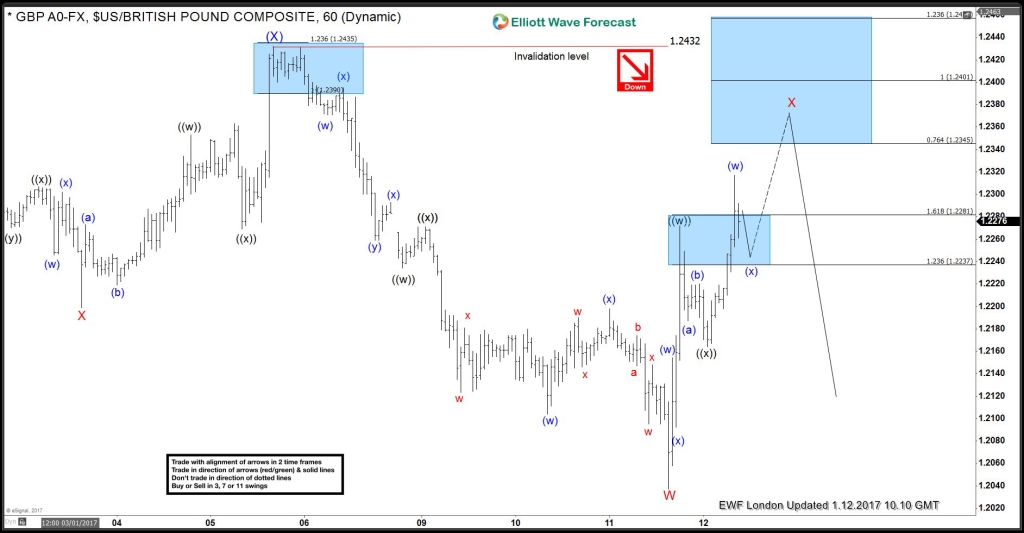 GBPUSD 6020170112093724