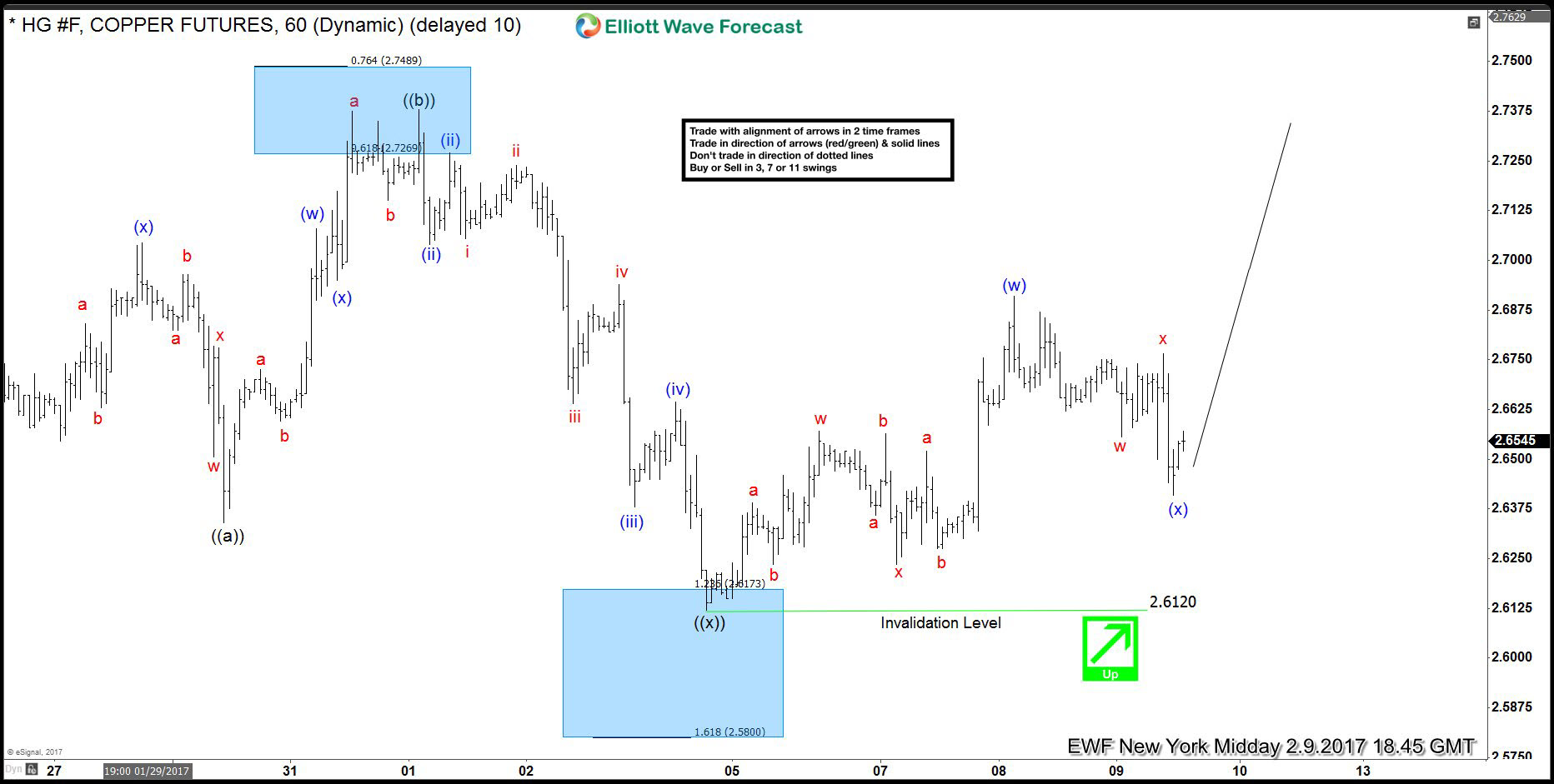 Copper( HG #F) buying the dips after Flat structure copper flat mid