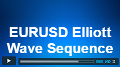 EURUSD: Elliott wave sequence from February peak