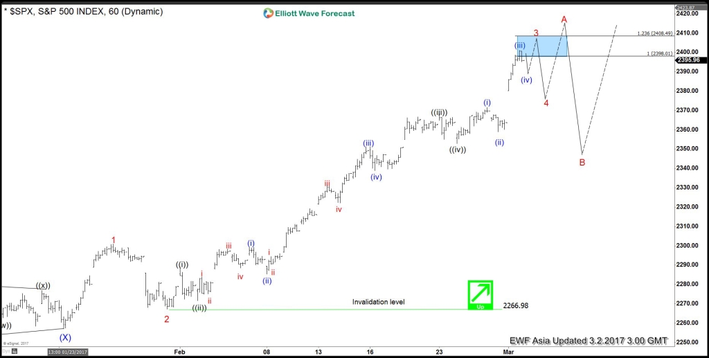 Spx Elliott wave: Still within wave 3