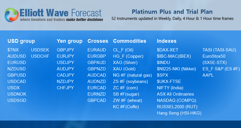 Charting the Decline in Raw Sugar (SB_F)