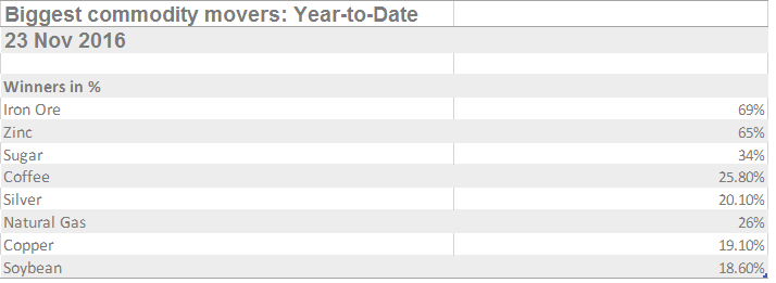 Charting the Decline in Raw Sugar (SB_F)