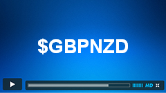 GBPNZD forecasting the rally & buying the dips