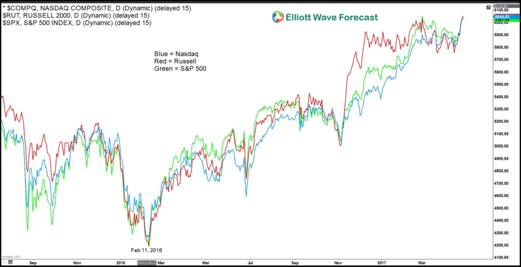 Trump tax cut can create the last rally since 2016