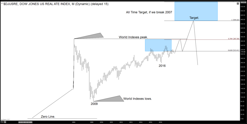 How Bullish is the SPX, Can it see 3189 area? How Bullish is the SPX, Can it see the 3189 area?