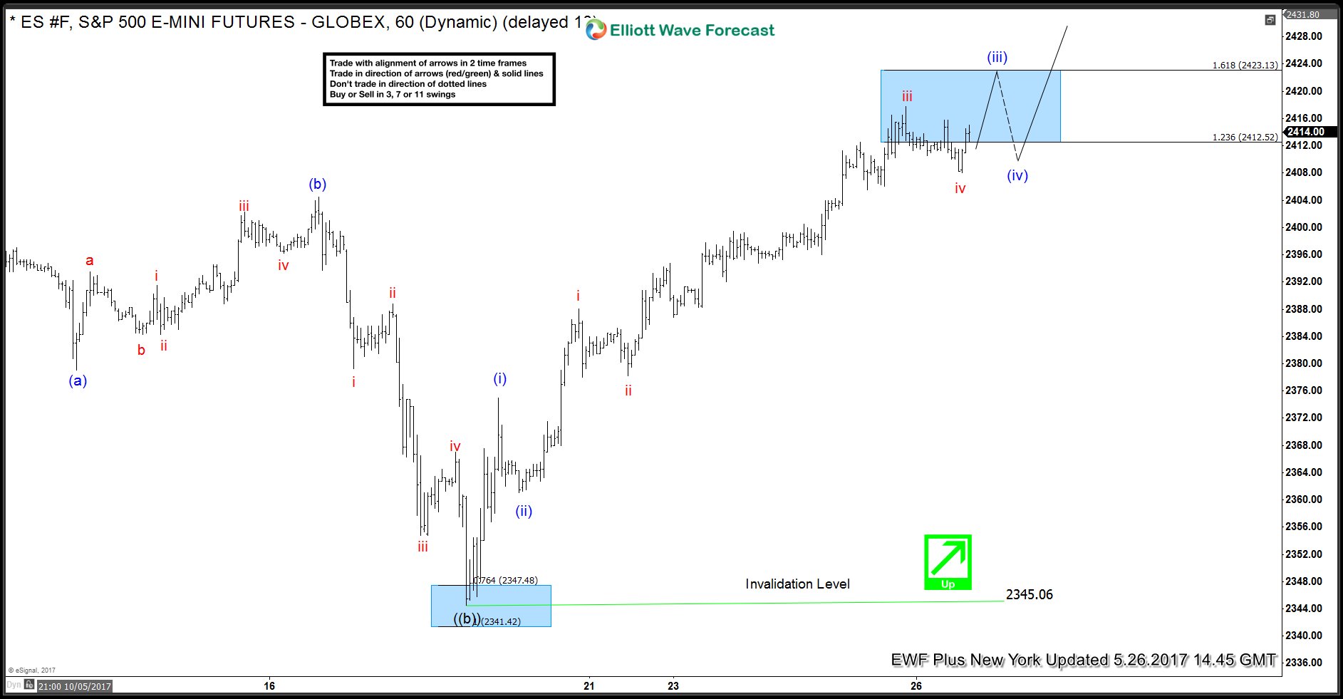 $ES_F Elliott Wave View: 2431- 2451 in focus $ES_F 1 Hour Elliott Wave Analysis 5.26.2017