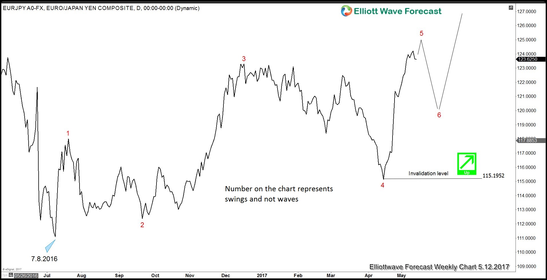 Macron’s Triumph Removes Eurozone Political Risk