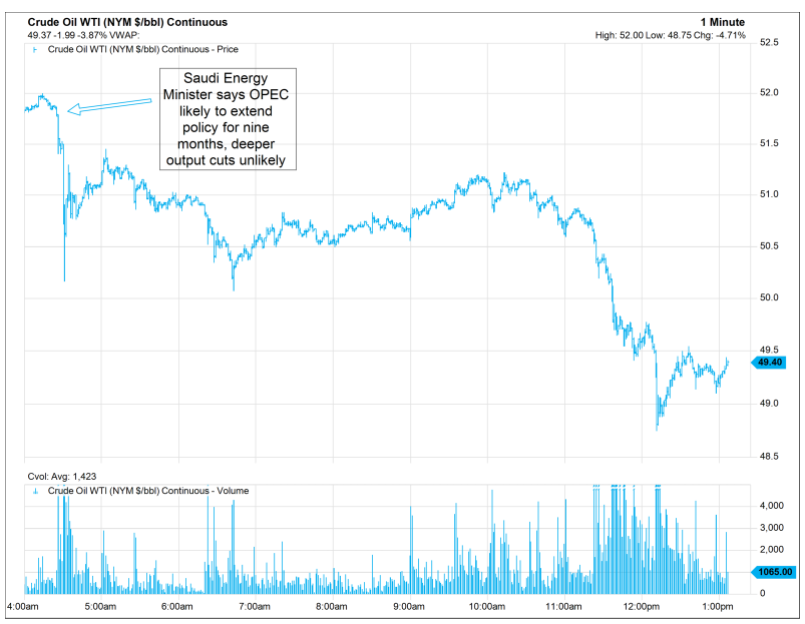 OPEC Meeting and Impact on Crude Oil