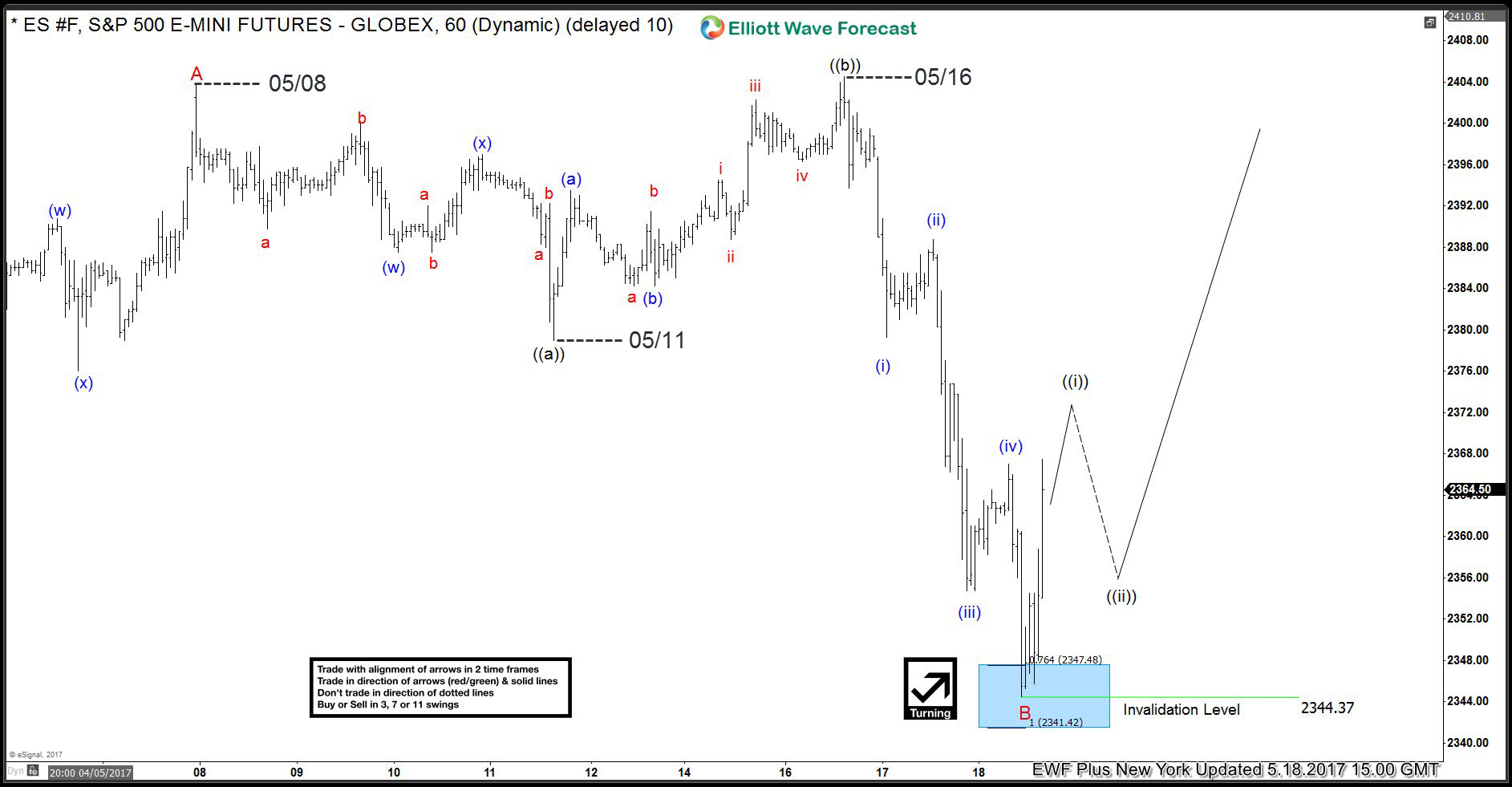 ES_F (S&P 500) made new all time high after Flat correction S&P 500 Elliott Wave 1 Hour