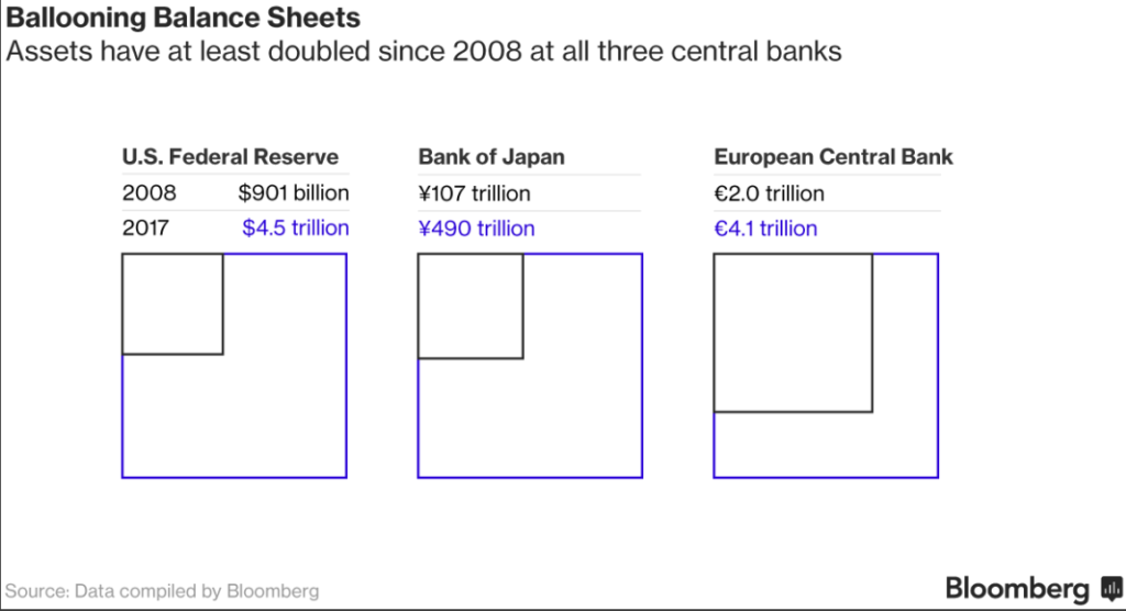 Preparing for Quantitative Tightening quantitative tightening on bloated balance sheet