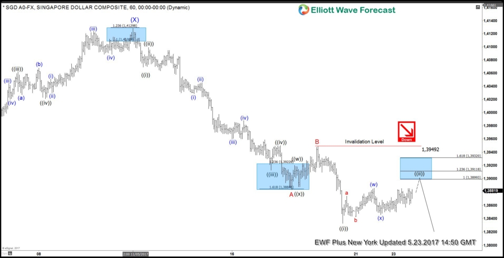 USDSGD Trade from 5/23 Live Trading Room usdsgd June 21