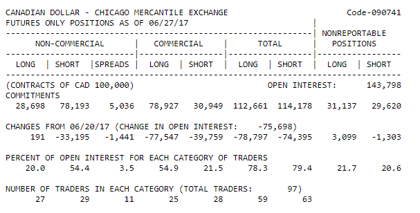 USDCAD Forecast and BOC Meeting Next Week