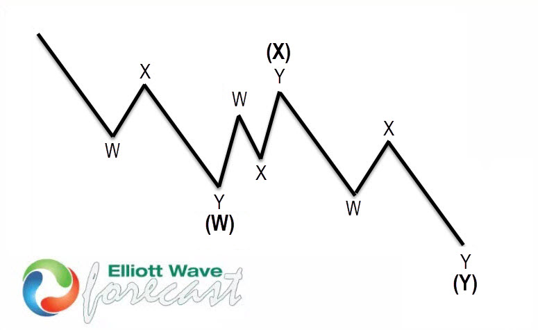 NIFTY Elliott Wave View: Resuming Higher NIFTY Elliott Wave View: Resuming Higher