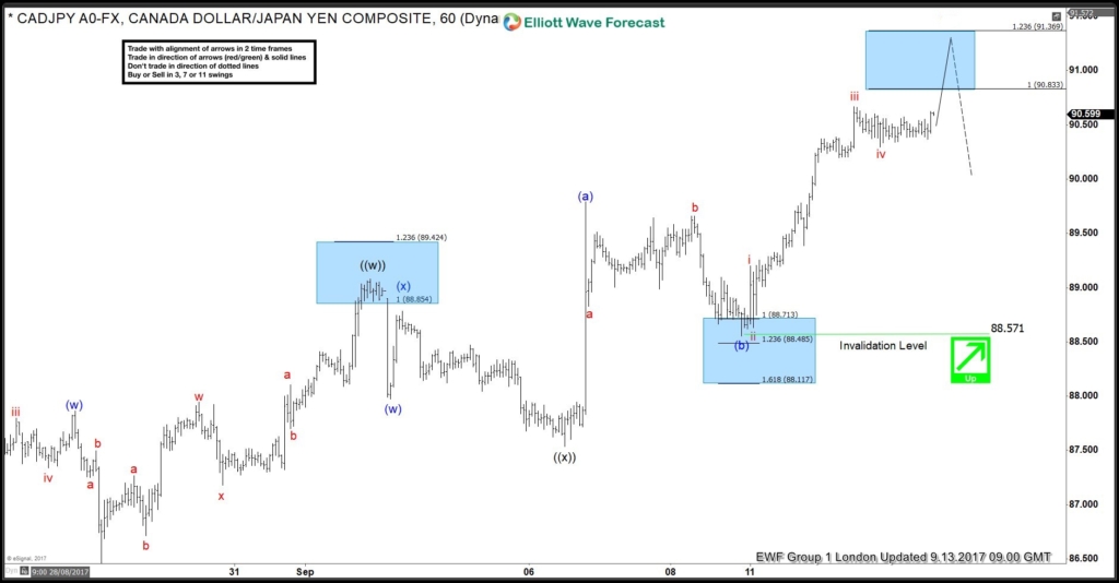 CADJPY Trade from 9/7 Live Trading Room