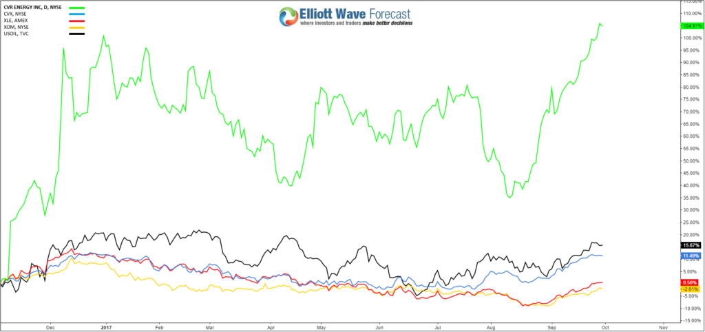 CVI Nov 2016 vs Energy Instruments