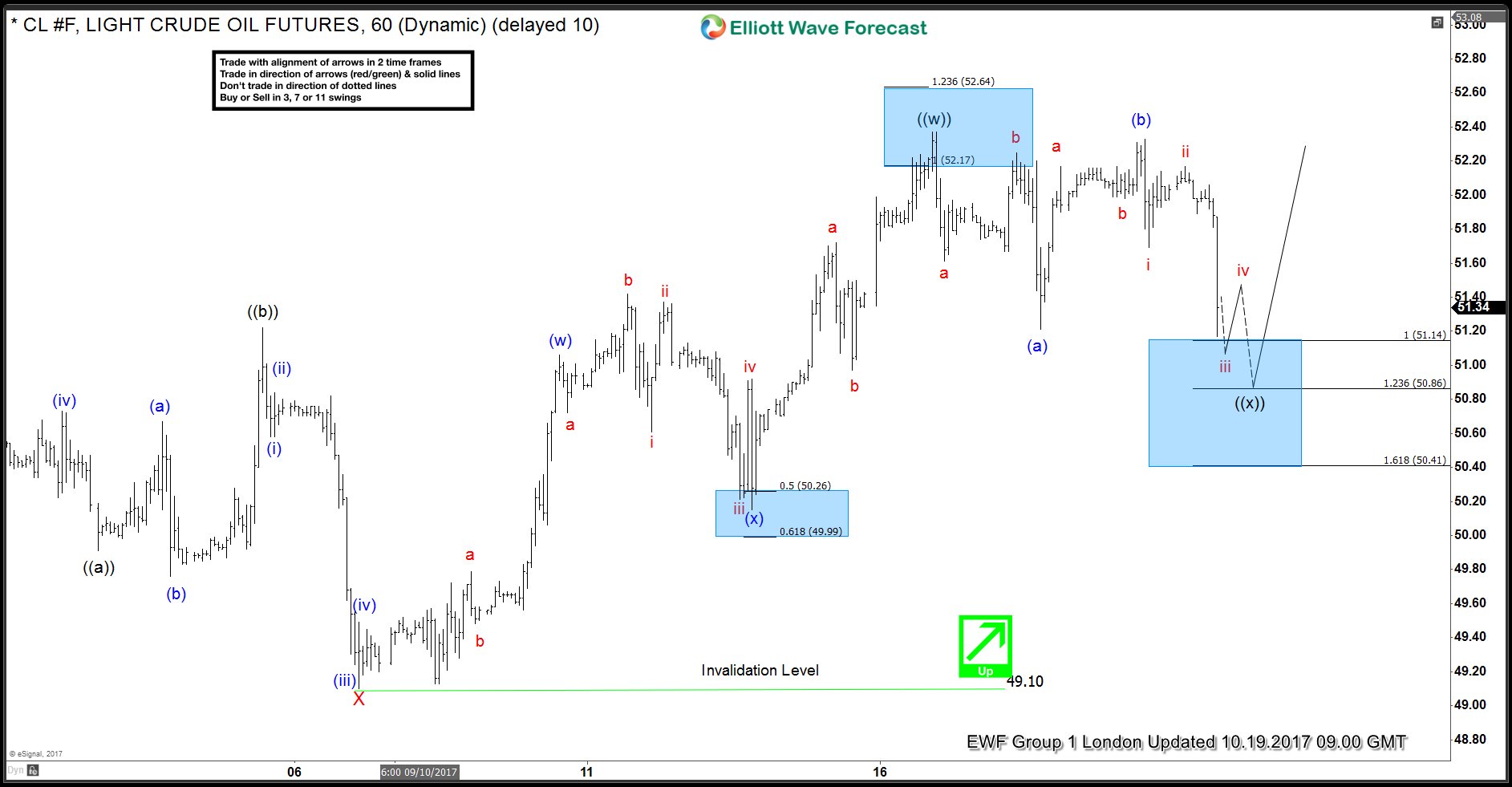 OIL (CL #F) forecasting the path OIL 4