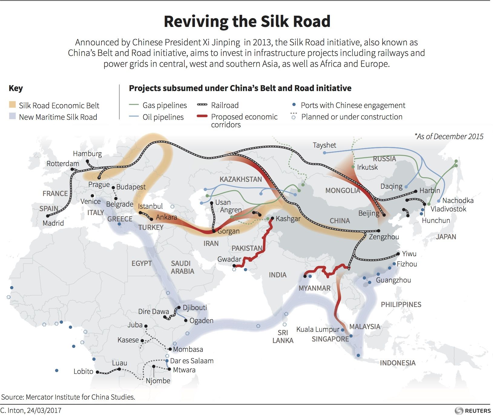 China’s One Belt One Road (OBOR) is Bullish Commodities