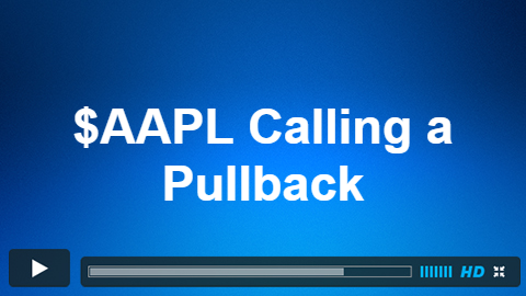 $AAPL Calling again the Pullback in World Indices