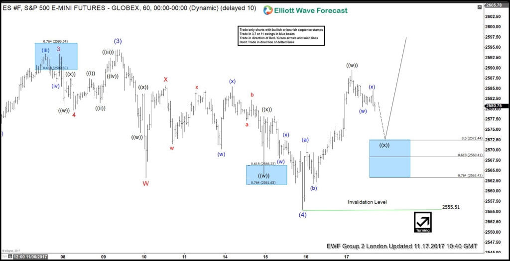 ES_F (S&P 500) Buying the Elliott Wave dips
