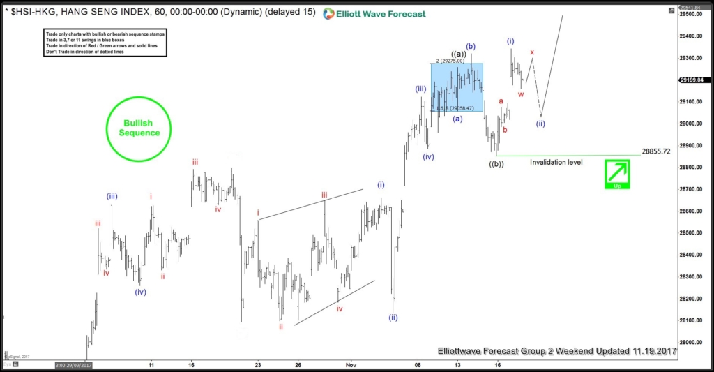 Hangseng Trade from 11/17 Live Trading Room Hangseng Index Nov 19