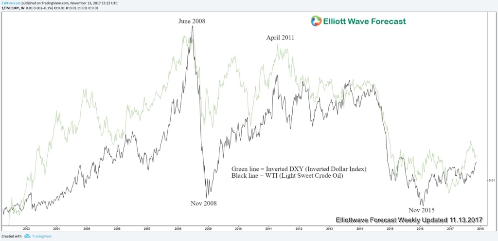 Petroyuan Can Accelerate the De-Dollarization petroyuan effect to Oil and USD
