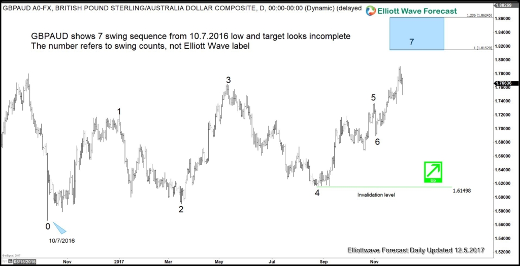 Sterling Volatility In Crucial Week of Brexit Talk