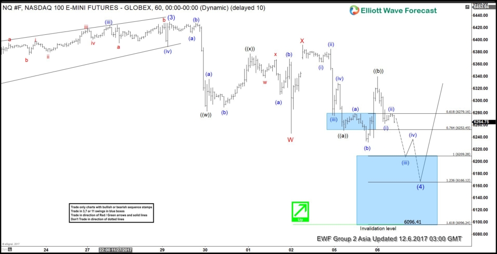 Nasdaq Elliott Wave Analysis 12.6.2017 Nasdaq Dec 6