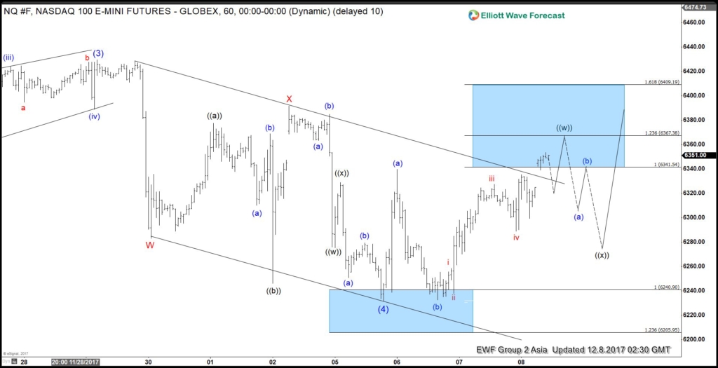 Nasdaq Elliott Wave Analysis 12-8-2017 Nasdaq 1 hour Dec 8